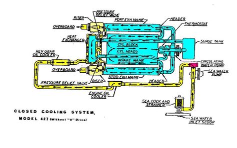 Chevy 350 Coolant Flow Diagram Free Wiring Diagram