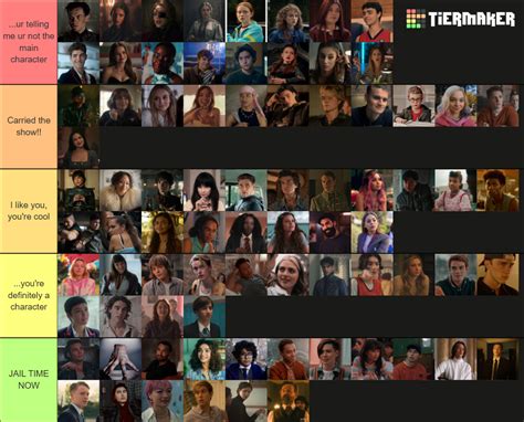 Ranking Netflix Side Characters!! Tier List (Community Rankings ...