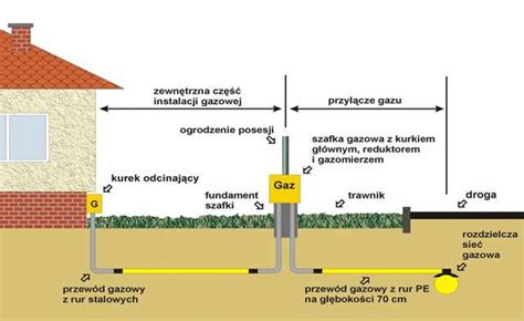 Instalacje Gazowe Hydrosan Opole