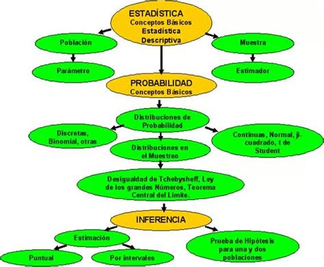 Fisicanet Inferencia Estad Stica Primera Parte Ap Matem Tica