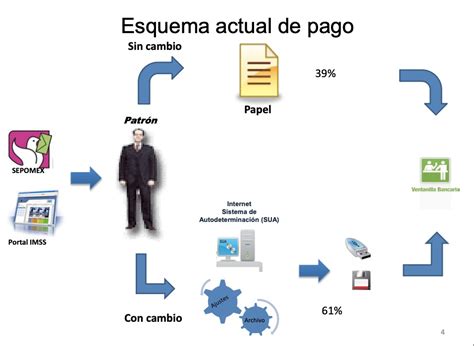 Accede Al Sistema De Pago Referenciado Sipare En L Nea