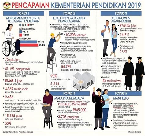 Jabatan Penerangan Malaysia On Twitter INFOGRAFIK Pencapaian