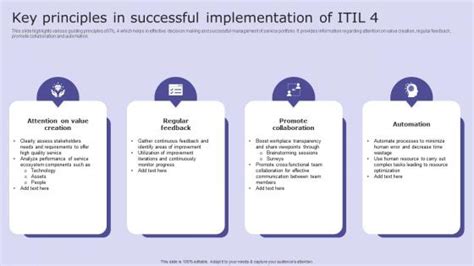 Key Principles In Successful Implementation Of Itil 4 Ppt Slide