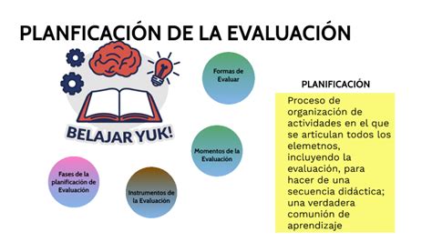 Etapas De La Planificacion De La Evaluacion Y Tipos De Evaluacion Edu