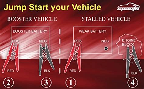 Reviews For Epauto 4 Gauge X 20 Ft 500a Heavy Duty Booster Jumper