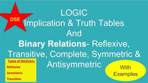 Logic And Binary Relations Reflexive Transitive Complete Symmetric And Antisymmetric With