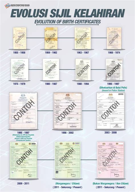 Contoh No Sijil Kelahiran Borang Maklumat Murid Sendy Dobrodel