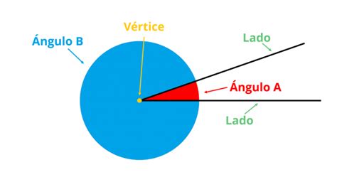 matematicas los angulos  es  angulo