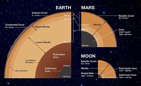 Details about the Accretion of Mars | News | Astrobiology