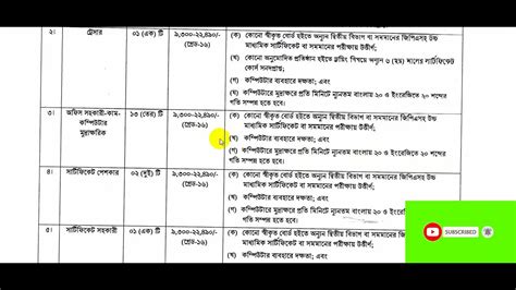 Pabna DC Office Job Circular 2022Pabna DC Office Job Circular 2022