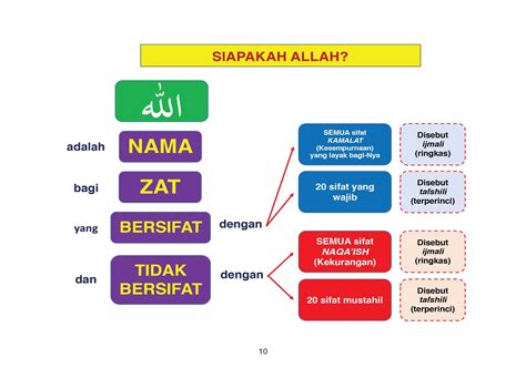 Ringkasan Sifat 20 Galeri Ilmu