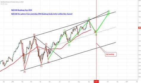 Nas Charts And Quotes Tradingview