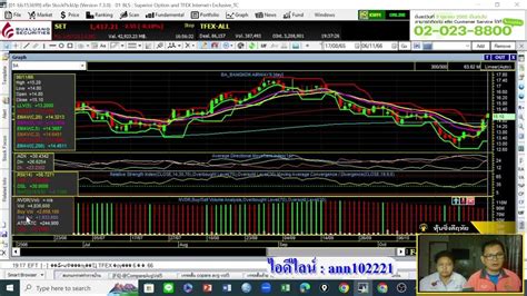 หุ้นซิ่งดีฤทัย 7 พฤศจิกายน 2566 Day Trade Youtube