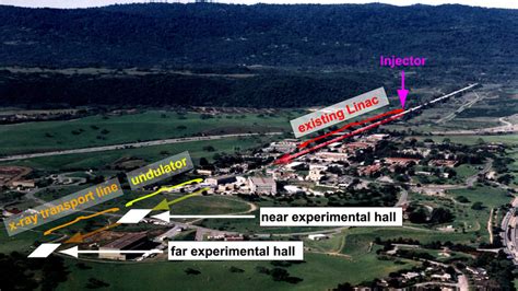 Areal View Of The Linac Coherent Light Source Electrons Are Injected