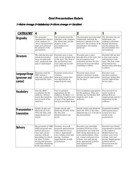 Oral Presentation Rubrics Presentation Rubric Rubrics Writing Rubric