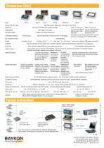 Baykon Digital LC Indicators Terminals BAYKON Industrial Weighing