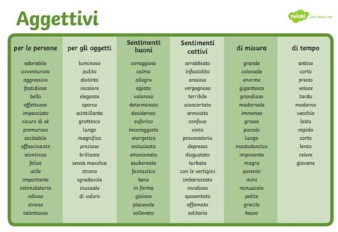 Aggettivi Qualificativi Informazioni E Risorse Twinkl