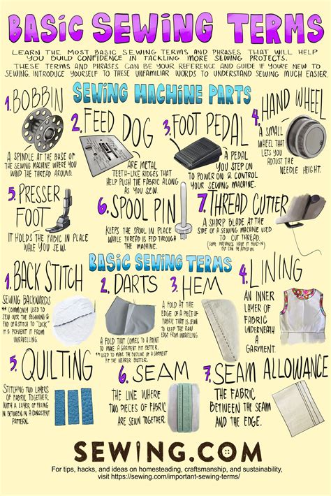 Sewing 101 Most Important Sewing Terms You Need To Know Now Beard Belly