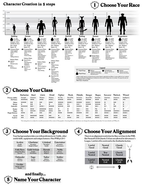 How To Build A Character Sheet Dnd 5e