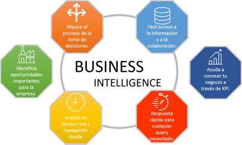 Sistemas De Informacion Empresariales ¿qué Es Business Intelligence