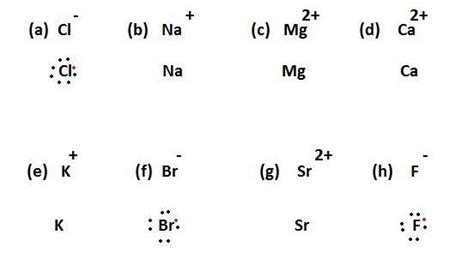 Many Monatomic Ions Are Found In Seawater Including The Ions Formed