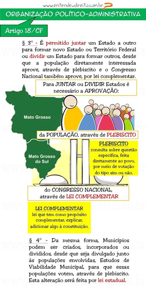 Organiza O Politico Administrativa Do Estado