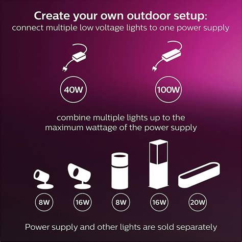 Philips Hue Philips Hue Amarant Smart Linear Outdoor Light