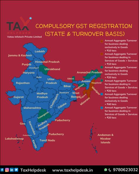 Gst Registration On Basis Of State And Turnover