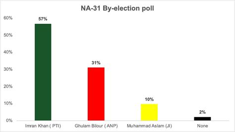 Pti Khyber Pakhtunkhwa On Twitter Rt Jhagra Na Peshawar The