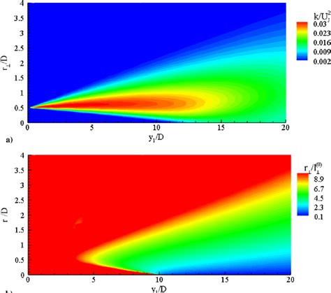 A Distributions Of Normalized Turbulent Kinetic Energy B