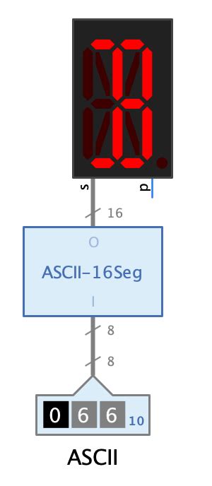 16-Segment Display - Antares