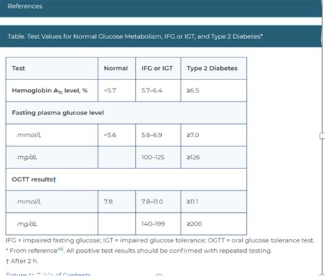 Endocrine Labs Flashcards Quizlet