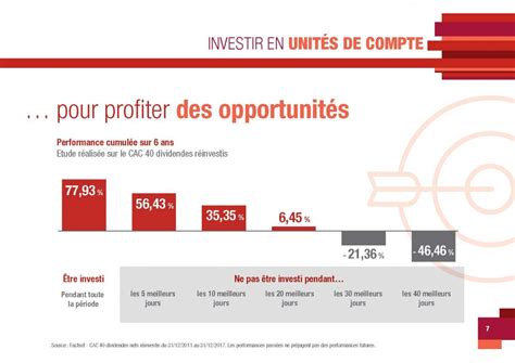 Les Cl S Pour Investir En Unit S De Comptes Jlm Assurance Patrimoine