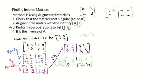 Finding Inverses Of 2x2 Matrices Youtube