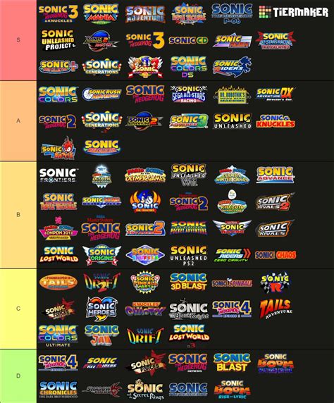 False On Twitter My Personal Tier List Of Sonic Games