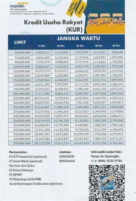 Dapatkan Dana Hingga Rp Juta Dari Kur Mandiri Lihat Tabel Angsuran