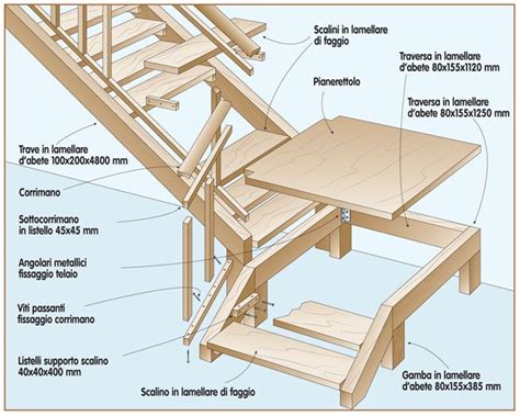 Scala In Legno Fai Da Te Nel 2023 Scale In Legno Scale Disegno Scala