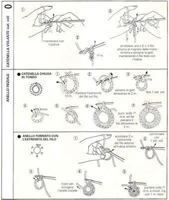Leggere I Simboli Degli Schemi Ad Uncinetto Artofit