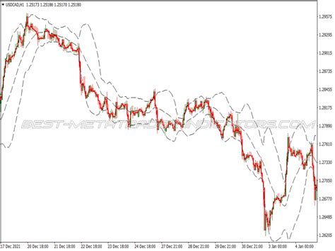 Bollinger Bands Breakout Binary Options System Top Mt Indicators