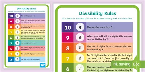 Divisibility Rules Display Poster Teacher Made