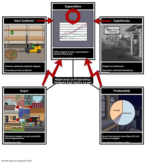 Primjer Pet Snaga Storyboard Por Hr Examples