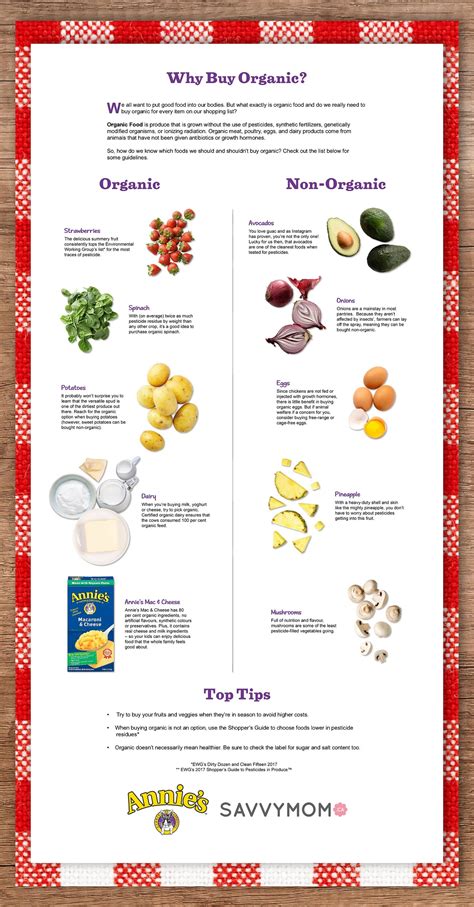 Why Buy Organic? #Infographic - Visualistan