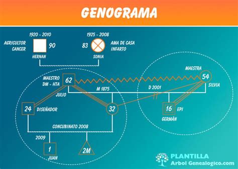 Ecomapa Que Es Caracter Sticas Y Como Hacerlo