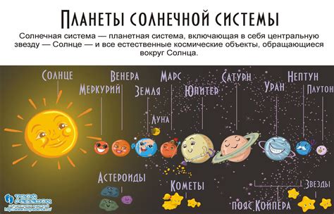 Сколько планет в солнечной системе и их названия по порядку фото