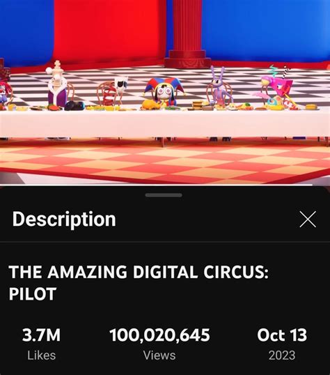 THE AMAZING DIGITAL CIRCUS PILOT HAS HIT 100MIL VIEWS! : r/TheDigitalCircus