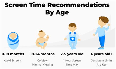 Everything You Should Know Aap Screen Time Guidelines