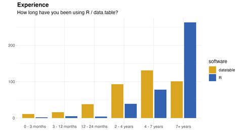 Advent Of Code With Data Table Week One R Bloggers