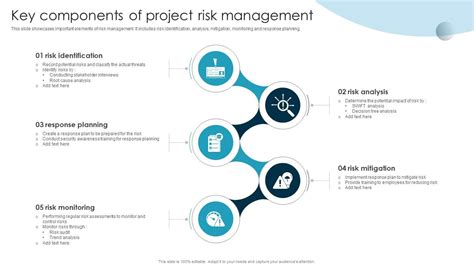 Key Components Of Project Risk Management Guide To Issue Mitigation And