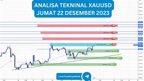 Analisa Teknikal Xauusd Gold Hari Ini Jumat Desember Youtube