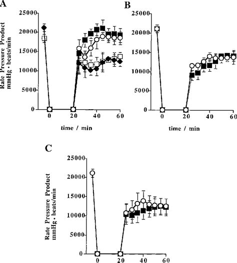 Figure 1 From Substrate Dependent Proton Load And Recovery Of Stunned